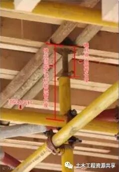 看懂这“十大要点”,迅速掌握模板支撑体系!_9