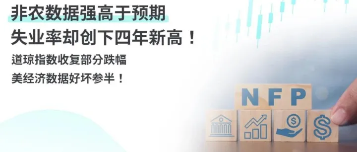 非农数据强高于预期，失业率却创下四年新高！道琼指数收复部分跌幅，美经济数据好坏参半！