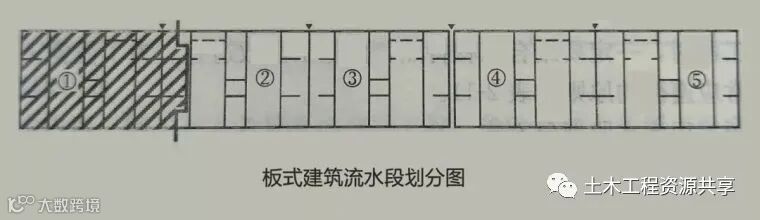 施工组织设计编制宝典,你一定用得上!_11