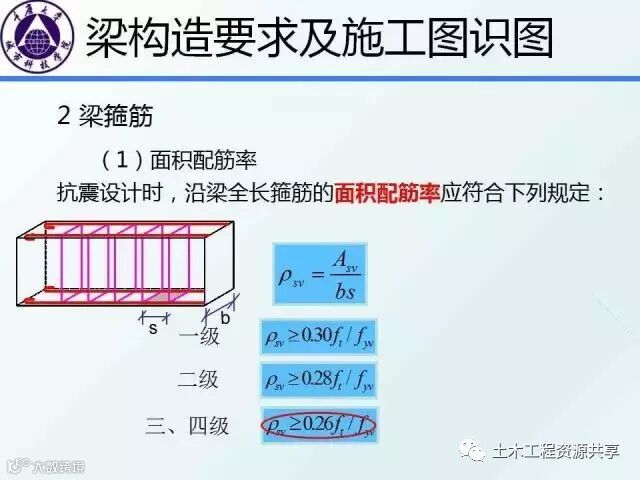 结构识图干货:框架梁、柱的构造要求图文详解,不能不懂_10
