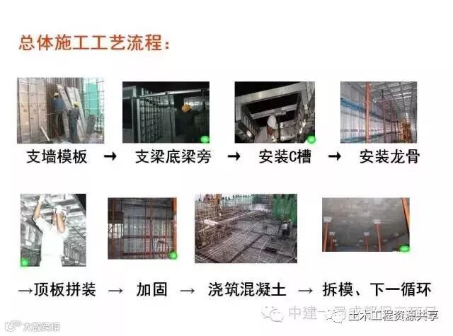 来自施工一线的铝模技术,看完你就是专家!_17