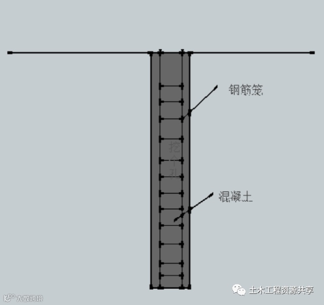 灌注桩施工破桩头新方法,不用大锤不用机械,关键还省钱!_4