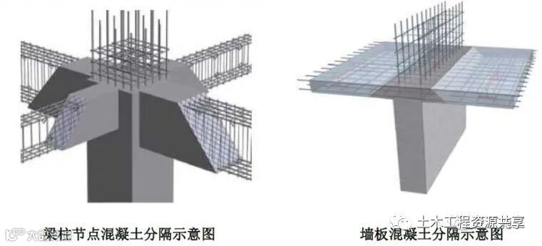 18个混凝土结构施工工艺及操作要点!_46