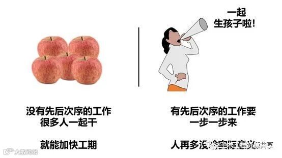 碧桂园快你也行,9招6步把进度计划假变真_12