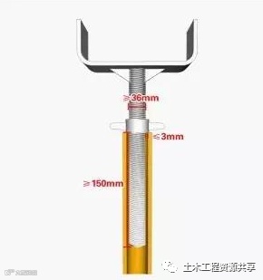 看懂这“十大要点”,迅速掌握模板支撑体系!_14