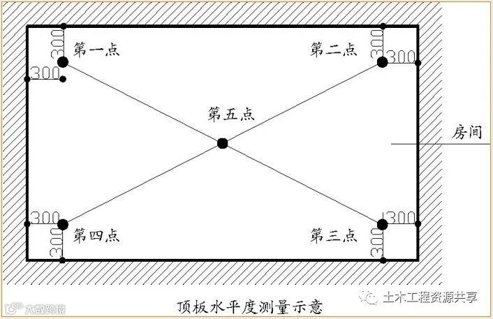 万科全套实测实量操作手册,值得收藏!_28
