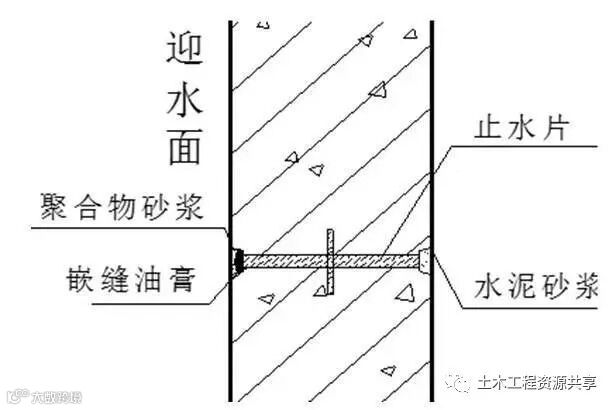 建筑10大特殊部位的防水工程做法汇总!_10