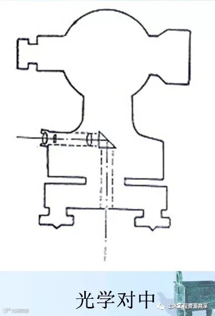 4种工程测量仪器的操作及使用,彻底搞懂他们!_22