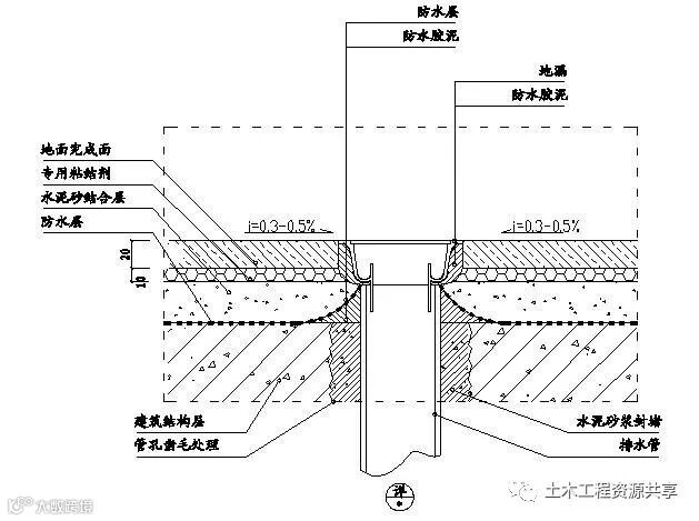 精装修工程细部节点构造施工示意图,就是这么全!_5