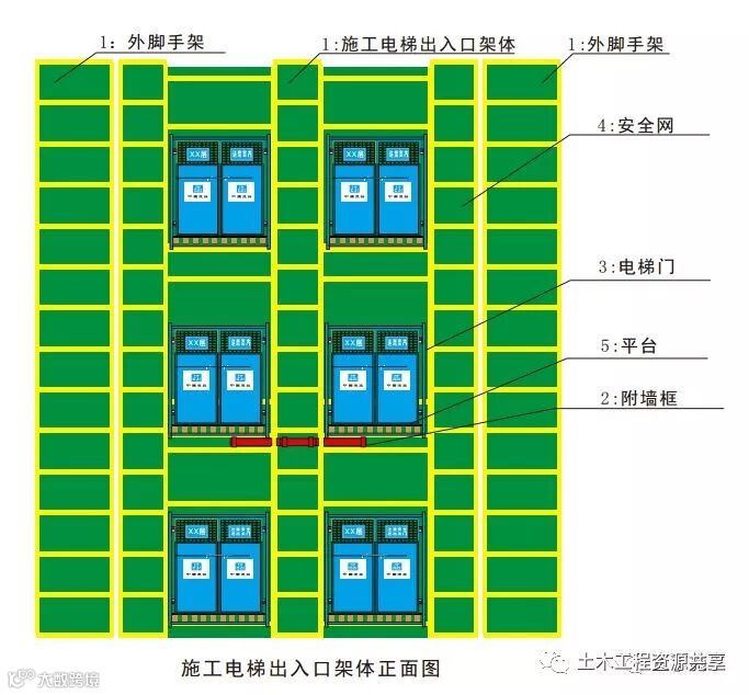 15个施工现场安全文明施工常用新措施_24