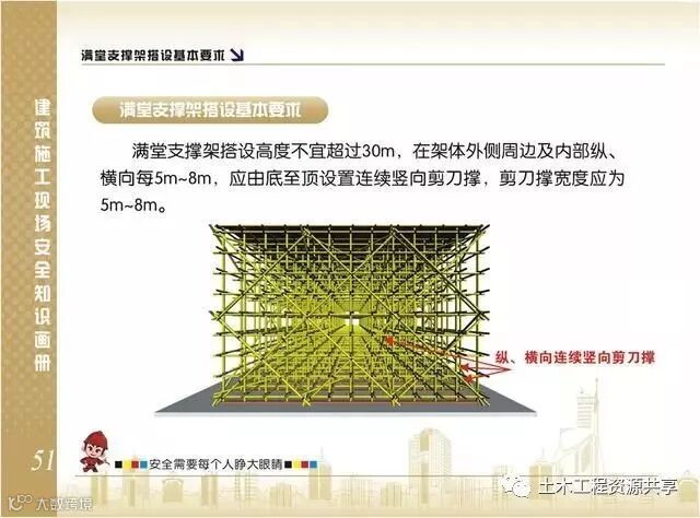 施工现场脚手架搭设标准规范做法画册,收藏有大用!_52
