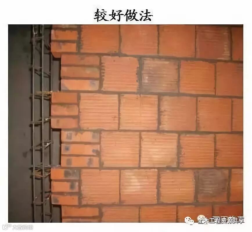 学会砌体控制法,走遍天下都不怕_29