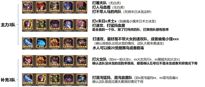 巅峰S22赛季，巅峰板斧和对位思路1.0（神秘投稿）