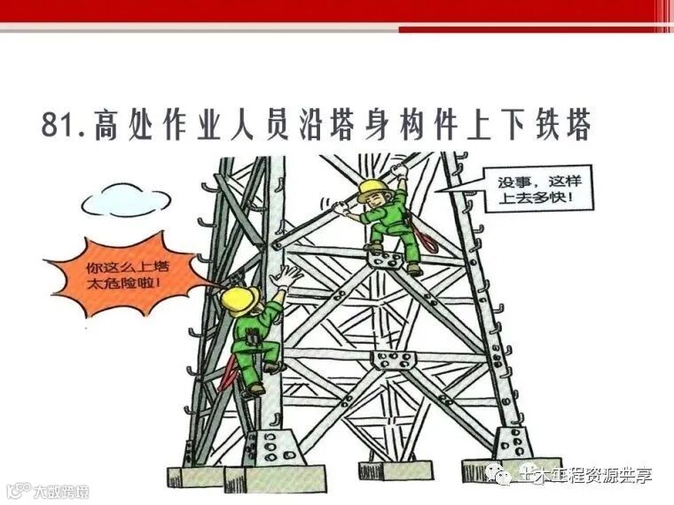 收藏!最全面的“反三违”培训知识手册!_153