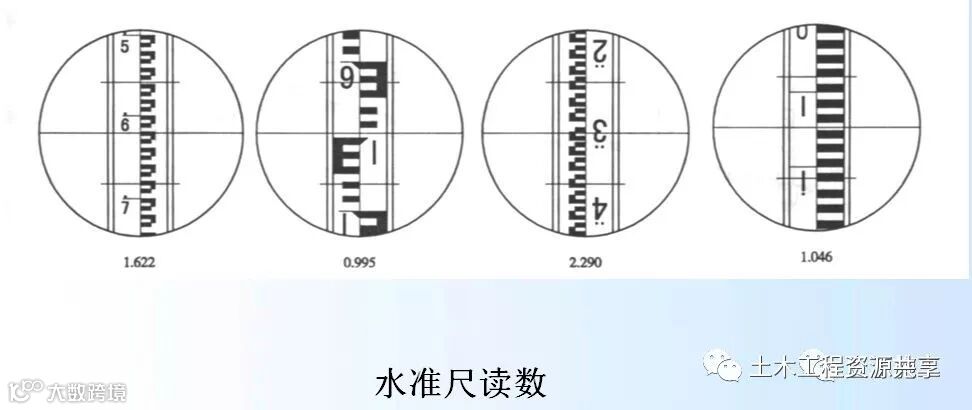 4种工程测量仪器的操作及使用,彻底搞懂他们!_9