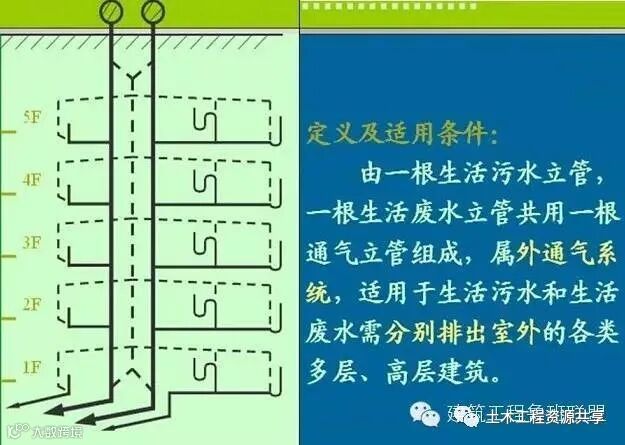 一文看懂“给排水工程”,收藏学习!_12