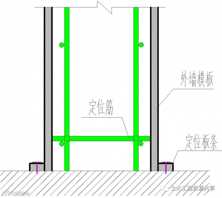 模板钢支撑体系:工艺详解,提质增效!_41
