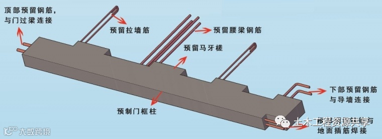 预制混凝土门框柱:创新工艺,提质增效!_3