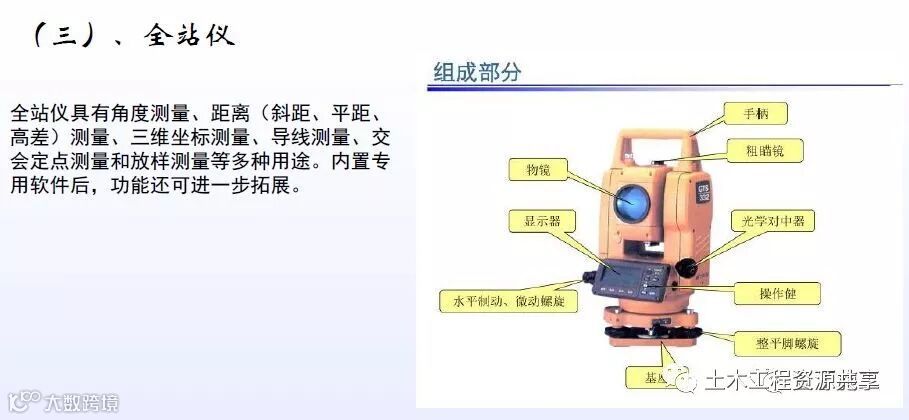 全站仪经纬仪水准仪使用方法总结,直观明了!_20