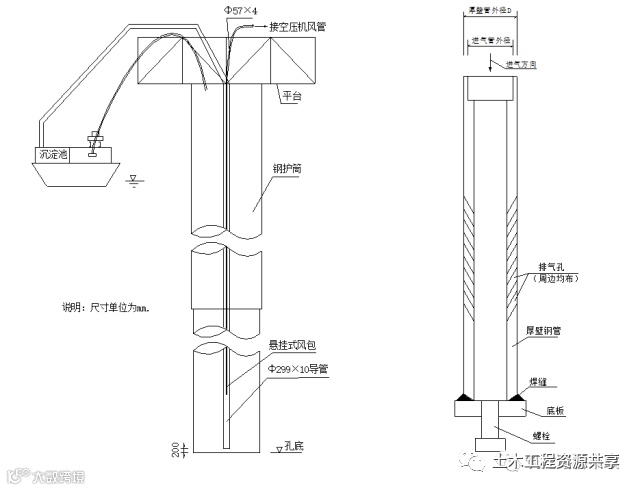 公路桥梁常见的桩基施工技术,一步步都给你列出来了。_21