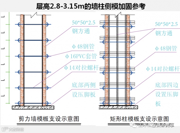 大型房企强制推广的11项施工工艺标准_15