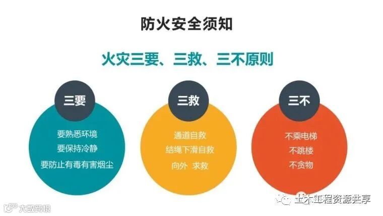 收藏!最全面的“反三违”培训知识手册!_266