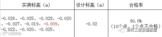 把控10个要点,提高混凝土板面平整度!_6