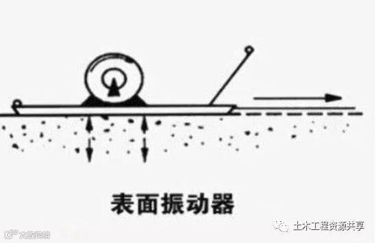 振捣搞不好?混凝土质量不牢靠!_6