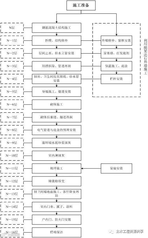 主体与装饰同步穿插施工的典范示例,学习~_3