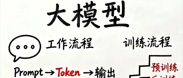 大模型科普：从<em>Token</em>、Transformer到蒸馏模型