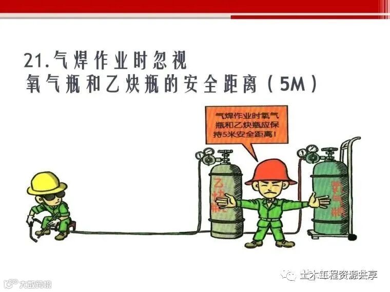 收藏!最全面的“反三违”培训知识手册!_99