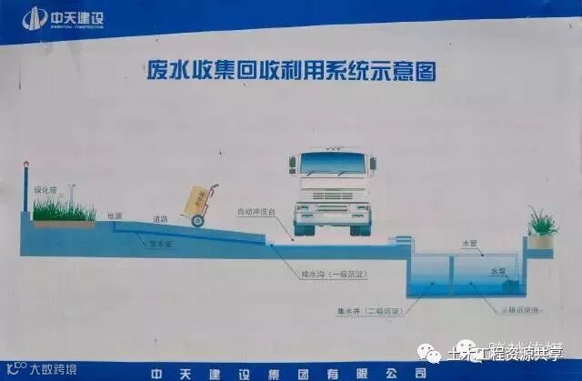 绿色施工就是洗洗车,弄点喷淋,防尘布?一看你就是大脑简单!_39