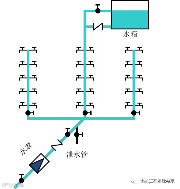 建筑给水系统分类及组成详解,示意图清晰明了!_13