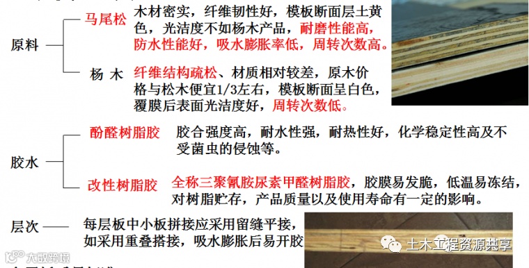 这么详细的模板施工工序,赶快收藏!_3