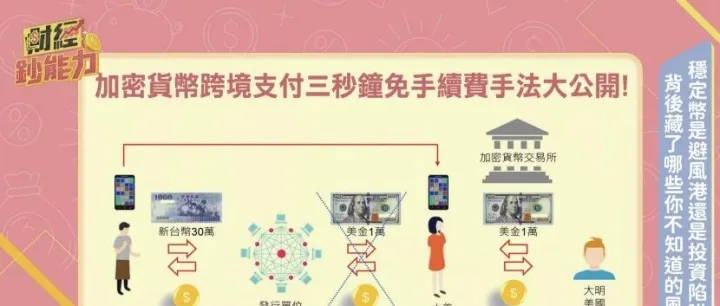 <em>币</em><em>圈</em>那点事儿之稳定<em>币</em>