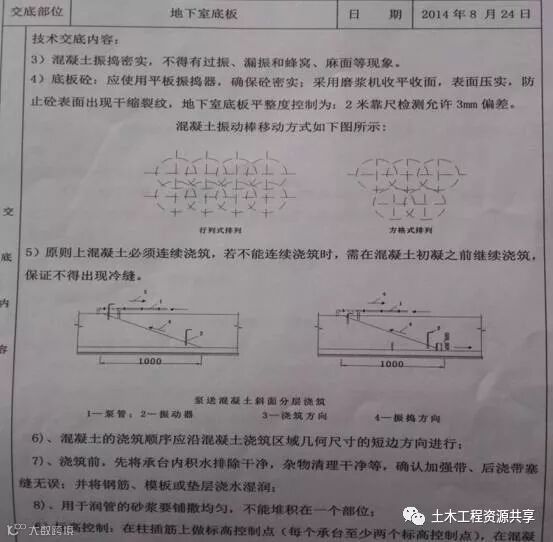 把控好这10个要点,彻底解决混凝土板面不平整_6