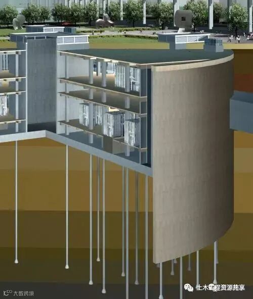 深基坑施工那些干货!你必须了解_18