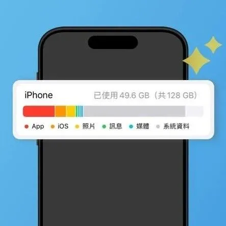 苹果免费<em>送</em>内存<em>50</em>GB！