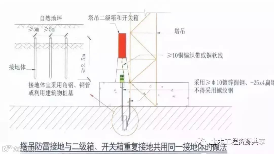 施工现场临时用电安全管理要把控的六个关键点!_3