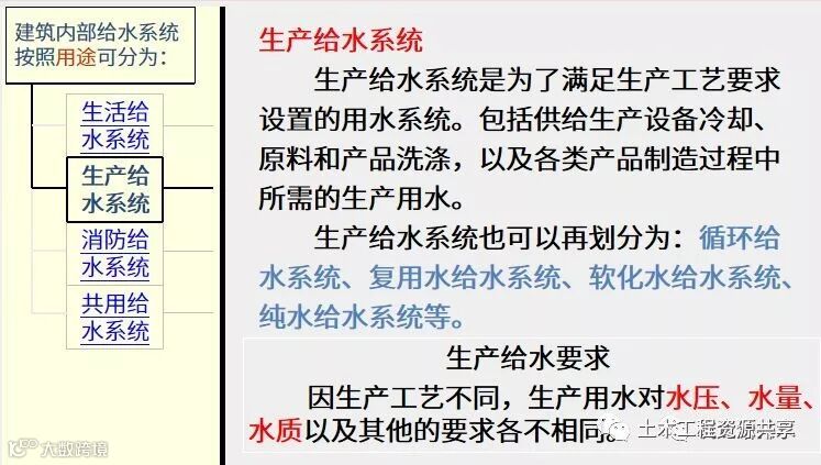 建筑给水系统分类及组成详解,示意图清晰明了!_3
