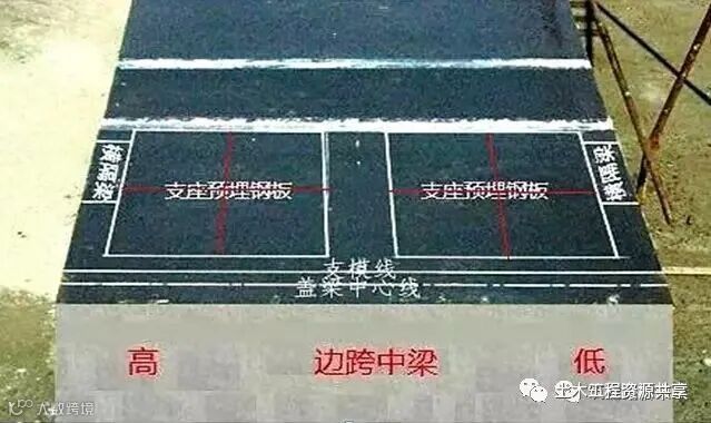 后张法预应力箱梁施工做法细节展示-模板上标线设置