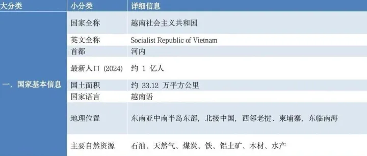 【外贸地图】越南图文版-2025