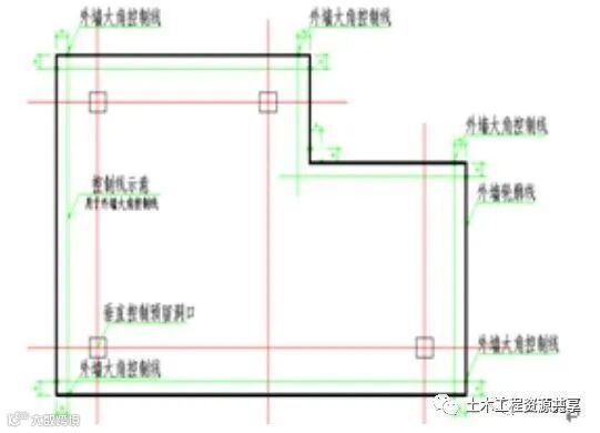 毫米级的工程质量管控,分享万科项目运用日式工程放线法实例_8