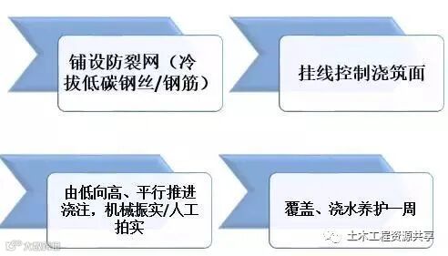 收藏!很全的精装房工法样板管理_29