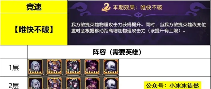 下一期竞速【唯快不破】和魔界讨伐需要的英雄和传奇装备