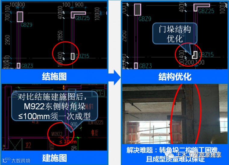 大型房企强制推广的11项施工工艺标准_7