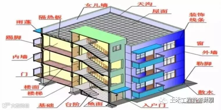 一个项目跟下来,从地勘、质检到底注意什么_2