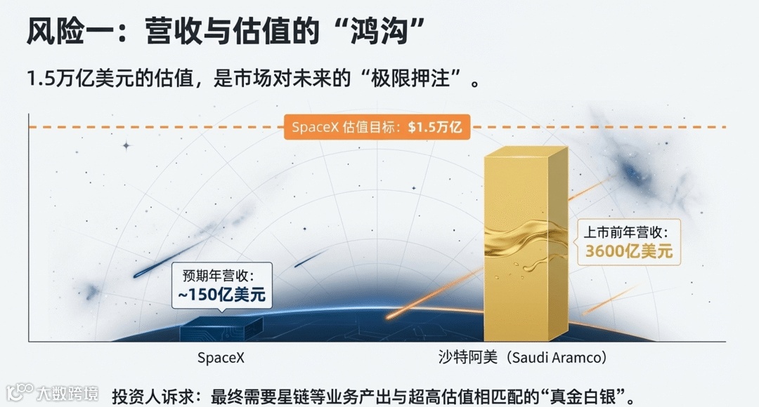 不想再等10年！马斯克按下“加速键”：最快明年，人类首位万亿富翁诞生