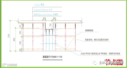 高支模现场安全管控要点,很详细的总结!_11