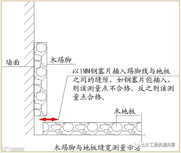 万科全套实测实量操作手册,值得收藏!_77